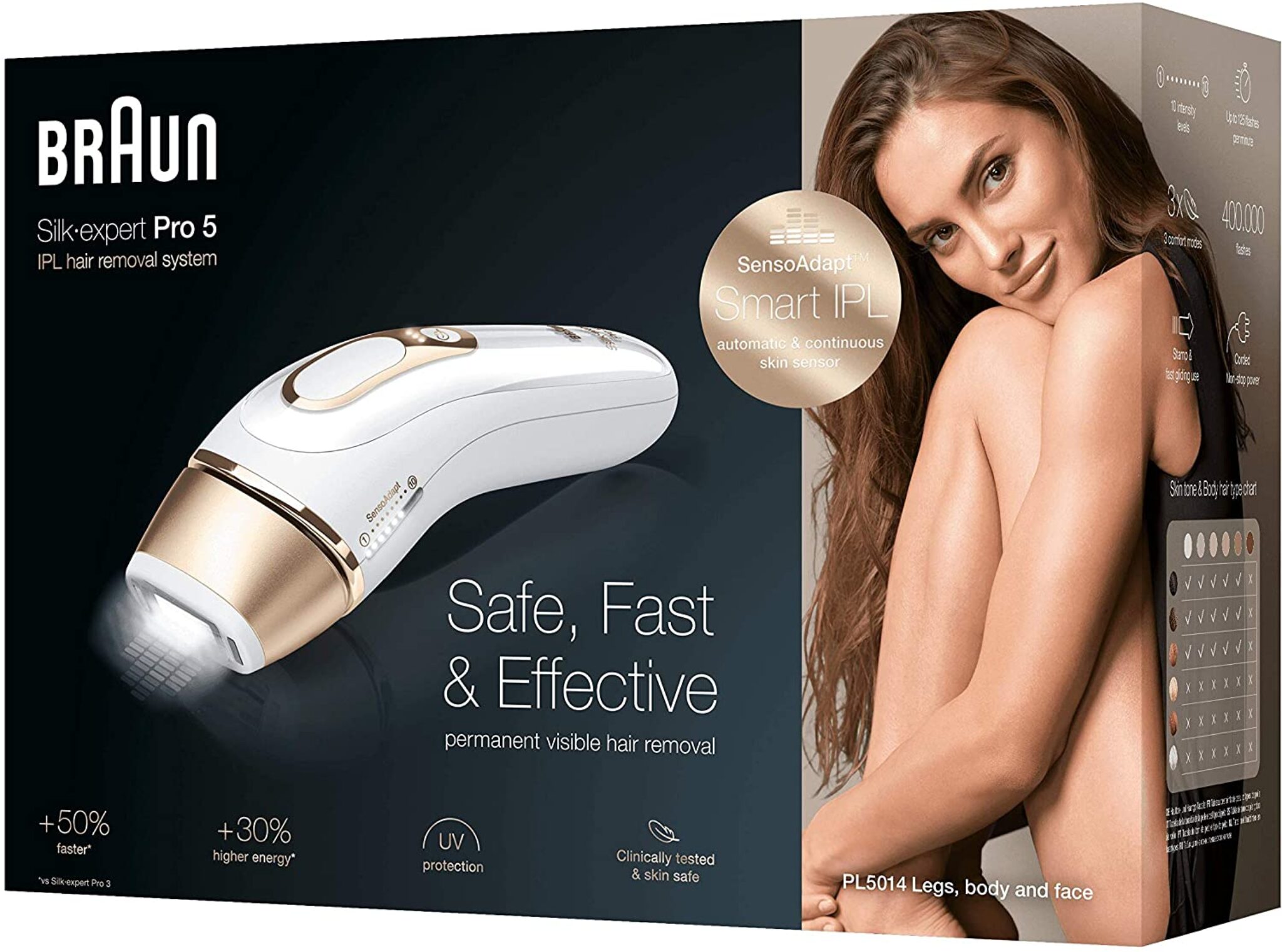 Best IPL Hair Removal Devices 2022 Which is the best home laser hair